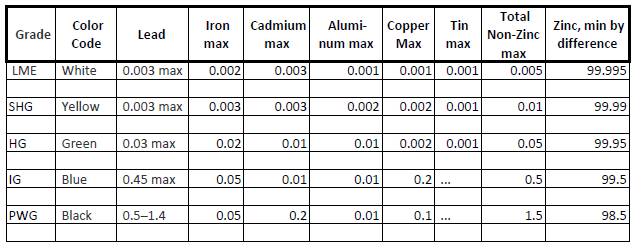 Zinc grade pic
