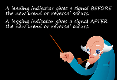 leading indicators