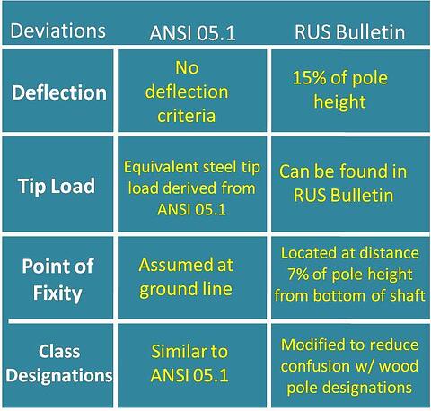 Deviation_Table_