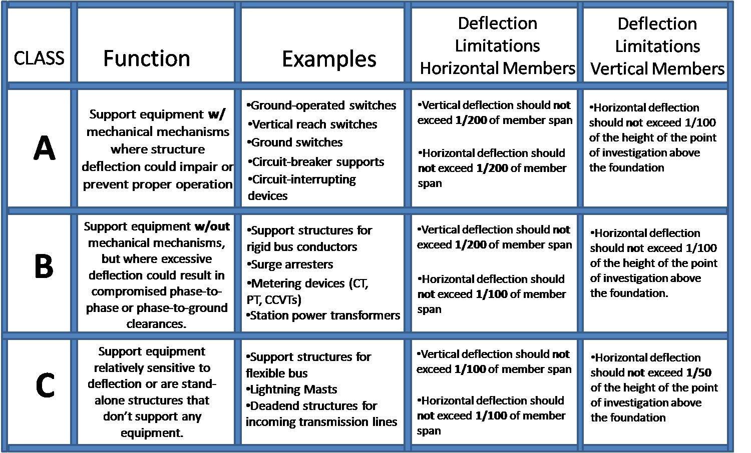 Increased Thickness Doesn't Always Give Enough Deflection in Steel Pole