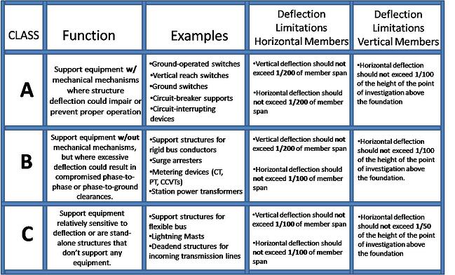 Deflection_Limitations_Chart