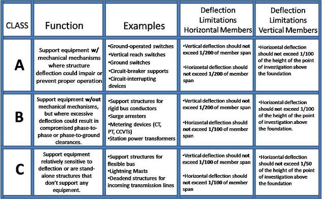 Deflection_Limitations_Chart