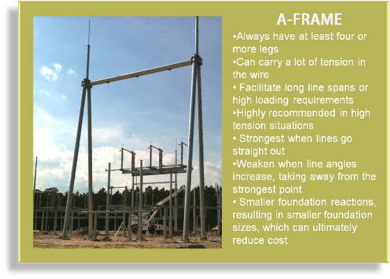 A-Frame Structure