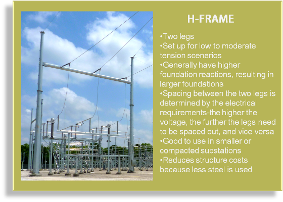H-Frame Structure