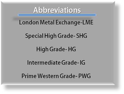 Zinc Abbrevations