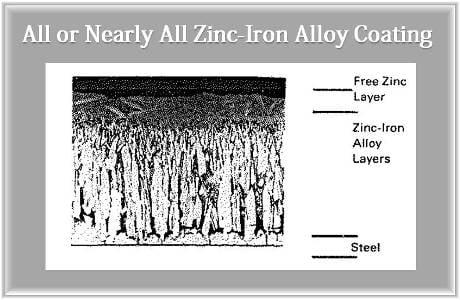 Zinc-Iron Alloy