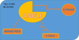 ANGLE_INFORGROAH