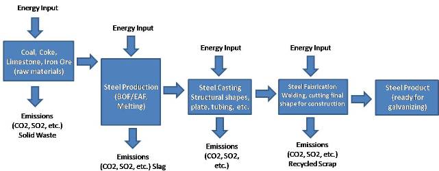 steel characteristics