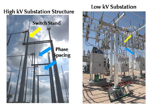 high low kV